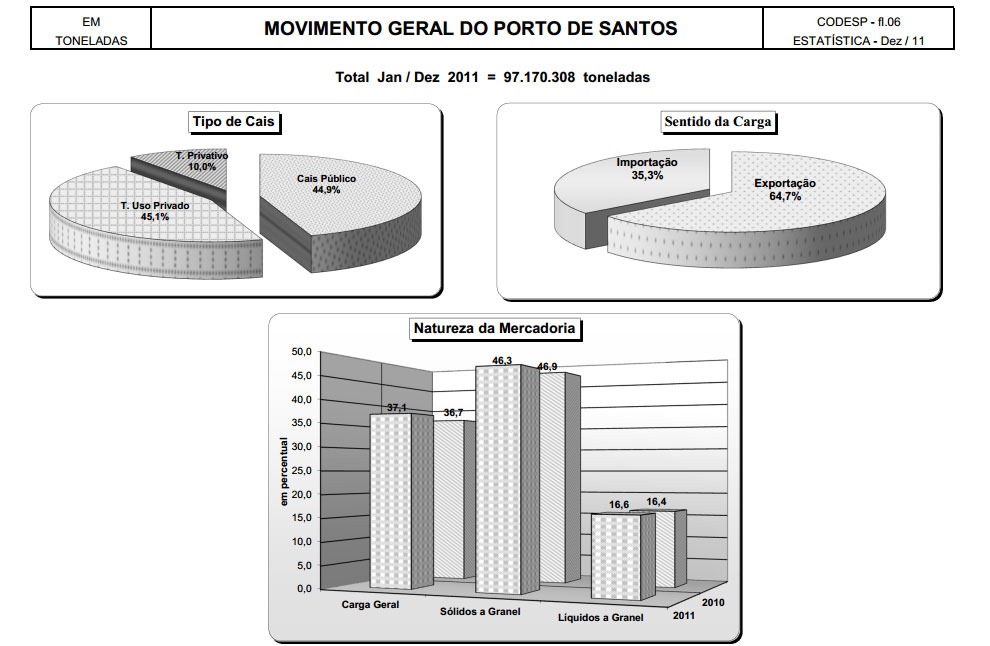 Tabela---Movimento-Geral-do-Porto-de-Santos