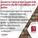 Governo Central tem superávit primário de R$ 14,4 bilhões em junho