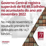 Governo Central registra superávit de R$ 49,3 bilhões no acumulado do ano até novembro 2022
