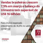 Vendas brasileiras crescem 7,5% em março e balança do trimestre tem superávit de US$ 16 bilhões