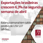 Exportações brasileiras crescem 6,3% na segunda semana de abril