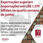 Exportações superam importações em US$ 1,374 bilhões na quarta semana de junho