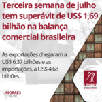Terceira semana de julho tem superávit de US$ 1,69 bilhão na balança comercial brasileira