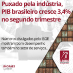 Puxado pela indústria, PIB brasileiro cresce 3,4% no segundo trimestre