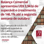 Balança Comercial apresentou US$ 3,94 bi de superávit e crescimento de 146,1% até a segunda semana de outubro