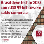 Brasil deve fechar 2023 com US$ 93 bilhões em saldo comercial