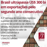 Brasil ultrapassa US$ 300 bi em exportações pelo segundo ano consecutivo