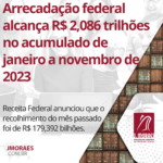 Arrecadação federal alcança R$ 2,086 trilhões no acumulado de janeiro a novembro de 2023