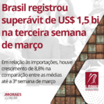 Brasil registrou superávit de US$ 1,5 bi na terceira semana de março
