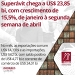 Superávit chega a US$ 23,85 bi, com crescimento de 15,5%, de janeiro à segunda semana de abril