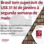 Brasil tem superávit de US$ 31 bi de janeiro à segunda semana de maio