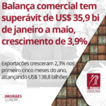 Balança comercial tem superávit de US$ 35,9 bi de janeiro a maio, crescimento de 3,9%