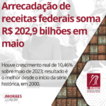 Arrecadação de receitas federais soma R$ 202,9 bilhões em maio