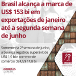 Brasil alcança a marca de US$ 153 bi em exportações de janeiro até a segunda semana de junho
