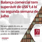 Balança comercial tem superávit de US$ 1,4 bi na segunda semana de julho