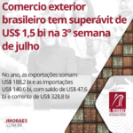 Comercio exterior brasileiro tem superávit de US$ 1,5 bi na 3° semana de julho