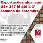 Exportações alcançam US$ 247 bi até a 3° semana de setembro