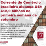 Corrente de Comércio brasileira alcança US$ 412,9 bilhões na primeira semana de setembro