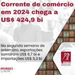 Corrente de comércio em 2024 chega a US$ 424,9 bi