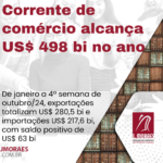 Corrente de comércio alcança US$ 498 bi no ano