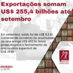 Exportações somam US$ 255,4 bilhões até setembro