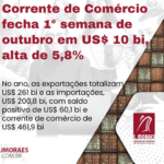 Corrente de Comércio fecha 1° semana de outubro em US$ 10 bi, alta de 5,8%