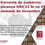 Corrente de comércio alcança US$ 11 bi na 4ª semana de novembro