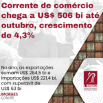 Corrente de comércio chega a US$ 506 bi até outubro, crescimento de 4,3%