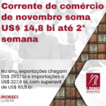 Corrente de comércio de novembro soma US$ 14,8 bi até 2° semana