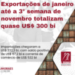 Exportações de janeiro até a 3° semana de novembro totalizam quase US$ 300 bi