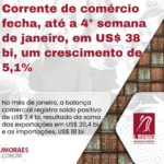 Corrente de comércio fecha, até a 4° semana de janeiro, em US$ 38 bi, um crescimento de 5,1%