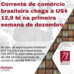 Corrente de comércio brasileira chega a US$ 12,9 bi na primeira semana de dezembro Template News (6)